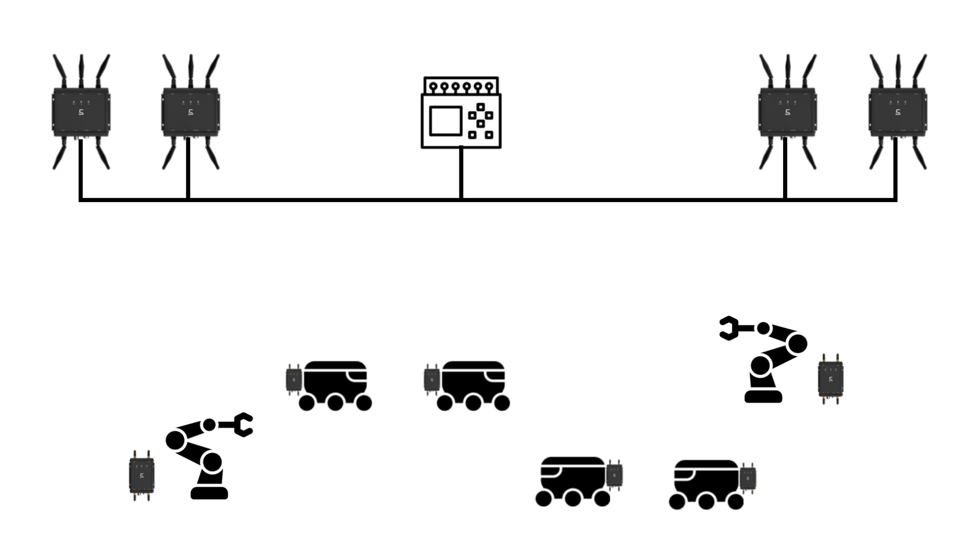 Aunex - Wireless Use Cases (3)
