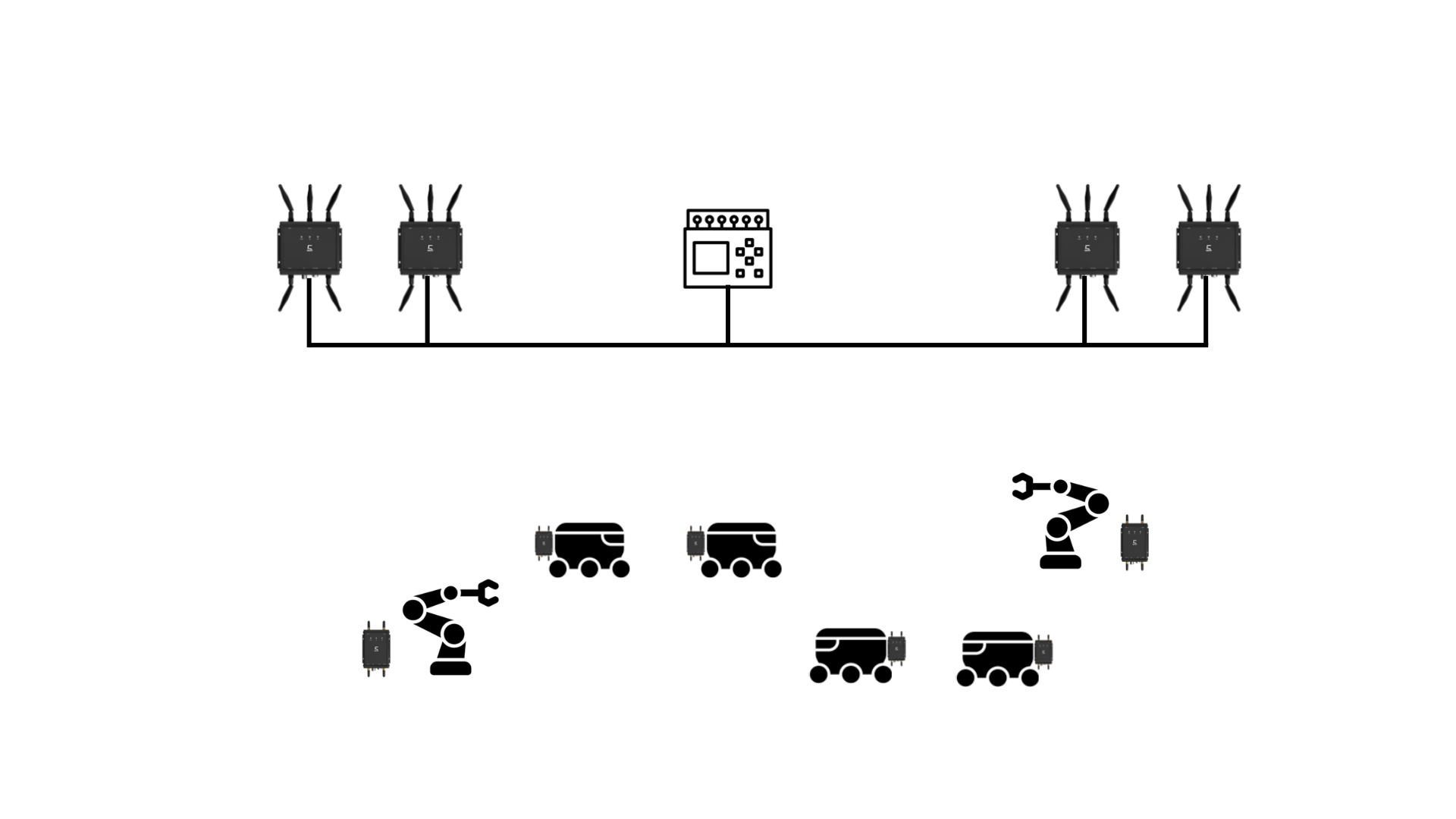 Aunex - Wireless Use Cases