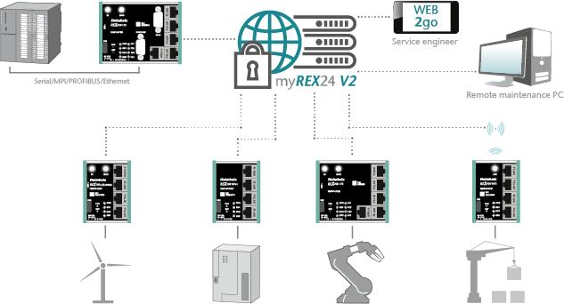 REX-Familie_myREX24_V2_en_03-2023_1280x1280